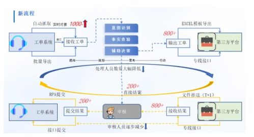 潤和軟件攜豐富金融行業實踐成果亮相2025世界人工智能大會，引領人工智能基礎軟件開發新浪潮