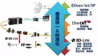 歐姆龍行業經理 以智能制造為引擎，人工智能基礎軟件開發賦能食品飲料生產新革命