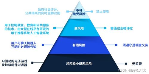 2024年人工智能產(chǎn)業(yè)十大發(fā)展趨勢(shì) 聚焦人工智能基礎(chǔ)軟件開(kāi)發(fā)