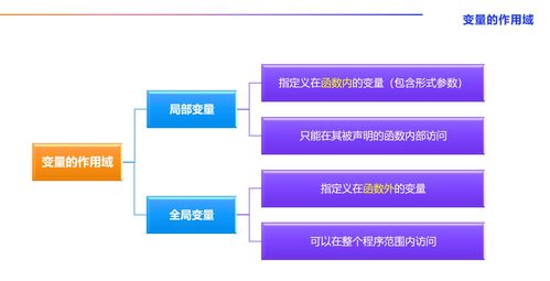 AI算法工程師成長(zhǎng)之路 人工智能基礎(chǔ)、Python核心與函數(shù)精要